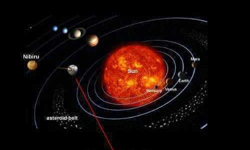 Điều bất ngờ về Nibiru, hành tinh bí ẩn nhất hệ Mặt trời