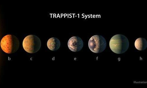Nhiều phát hiện thú vị liên quan hệ thống hành tinh TRAPPIST-1