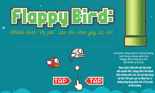 Chú chim Flappy bird khiến hàng triệu người muốn… đập điện thoại