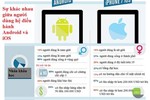 Infographic: người dùng Android và iOS có gì khác nhau?