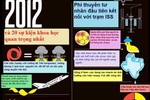 Infographic: 20 sự kiện khoa học nổi bật