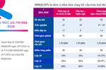 Đề thi đánh giá năng lực HSA năm 2025 có nhiều điểm mới