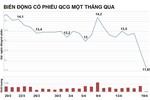 Gia đình Nguyễn Quốc Cường "mất" hơn 135 tỷ đồng sau một đêm