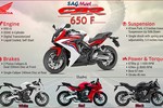 Mẫu sport bike CBR650F của Honda có giá 172 triệu đồng