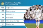 Real Madrid rất khó để tìm ra người thay thế Ronaldo