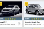 Honda CR-V 2019 an toàn hơn cả Mercedes-Benz G-Class