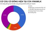 Nhà nước sẽ thu về ít nhất 11.000 tỷ trong hôm nay?