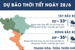 Infographic thời tiết ngày 28/6: Nắng nóng xuất hiện trở lại ở Hà Nội