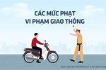 Các mức phạt lỗi giao thông thường gặp