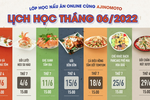 Hành trình lan tỏa hơi ấm bữa cơm nhà với lớp học nấu ăn online cùng Ajinomoto