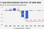 3 xe ô tô thanh lý của PVC giá bao nhiêu?