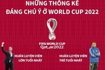 Những thống kê đáng chú ý ở World Cup 2022