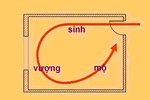 Phong thủy: Xác định vị trí vượng khí trong nhà