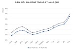 Giá xăng sẽ giảm mạnh vào ngày mai?