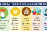 Số doanh nghiệp có lương bình quân trên 10 triệu/tháng giảm nhanh