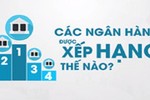 Video: Các ngân hàng Việt Nam được xếp hạng như thế nào?