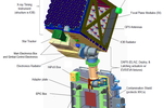 Sứ mệnh nghiên cứu sao neutron đầu tiên của NASA 