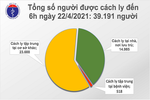 Sáng 22/4: Việt Nam thêm 6 ca mắc COVID-19, thế giới có trên 144,3 triệu ca