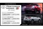 Toyota Fortuner 2023 từ 1,035 tỷ đồng tại Thái Lan, sắp về Việt Nam?