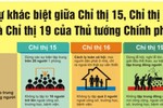 Sự khác biệt giữa Chỉ thị 15, Chỉ thị 16 và Chỉ thị 19 của Thủ tướng Chính Phủ