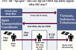 "Ông anh" đường sắt ăn 16 tỷ của Nhật: Ai mới là thủ phạm?