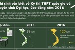 Những điều cần biết về Kỳ thi THPT QG và tuyển sinh ĐH-CĐ 2016