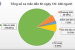 Đã 46 ngày Việt Nam không có ca mắc COVID-19 ở cộng đồng