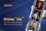 Khương “liều” Độc đạo và top vai diễn đỉnh cao của Duy Hưng