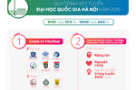 Hướng dẫn xét tuyển vào Đại học Ngoại ngữ - ĐHQGHN