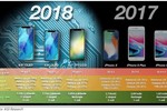  iPhone 2018 và những thông tin cực HOT