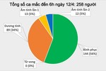 Sáng 12/4, không ghi nhận ca mắc mới COVID-19, 25 ca âm tính lần 1 với SARS-CoV-2