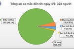 49 ngày không có ca mắc COVID-19 ở cộng đồng, phi công người Anh tỉnh