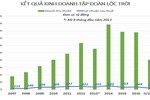 Công ty bán gạo lên sàn, vốn tăng 300 tỷ sau nửa ngày giao dịch