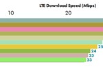 Top 10 quốc gia có tốc độ mạng 4G nhanh nhất thế giới