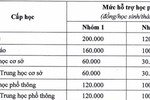 Học sinh TP.HCM được hỗ trợ học phí tối đa 200.000 đồng/tháng