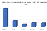 Bộ GD&ĐT lập tổ công tác rà soát bất thường điểm thi ở Hòa Bình