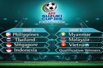 HLV Hữu Thắng nói gì sau kết quả bốc thăm AFF Cup 2016?