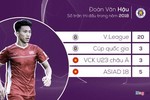 Đoàn Văn Hậu liệu có quá tải trước thềm AFF Cup 2018?