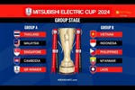 Đội tuyển Việt Nam gặp lại Indonesia tại vòng bảng ASEAN Cup 2024