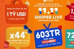 Shopee lập kỷ lục mới, cán mốc doanh thu toàn cầu 1 tỷ USD trong ngày 11.11