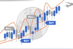 VN-Index có thể sẽ biến động 1.195 – 1.265 điểm trong tháng 8