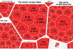 Vì sao VN-Index mất mốc 1.300 điểm một cách chóng vánh?