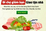 Người dân TP HCM chọn App đi chợ nào nhanh và tiện?