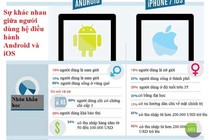 Infographic: người dùng Android và iOS có gì khác nhau?