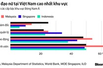 Việt Nam có nhiều "sếp" nữ nhất khu vực