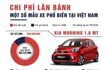 Chi phí lăn bánh một số mẫu xe phổ biến ở Việt Nam