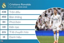 Real Madrid rất khó để tìm ra người thay thế Ronaldo