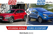 Chọn mua xe Hyundai Kona hay Ford Ecosport tại Việt Nam?