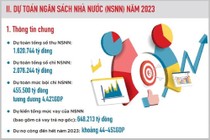 Dự toán NSNN năm 2023: Báo cáo dành cho công dân Việt Nam