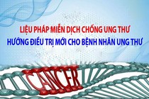 Liệu pháp Miễn Dịch mới – Niềm hy vọng sống cho bệnh nhân ung thư